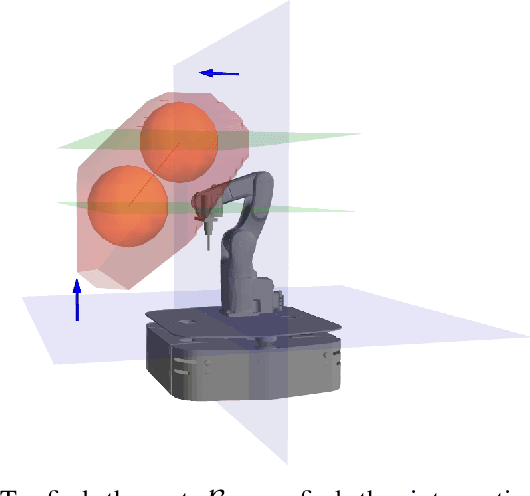 Figure 4 for MoboTSP: Solving the Task Sequencing Problem for Mobile Manipulators