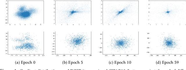 Figure 1 for Understanding Gradient Clipping in Private SGD: A Geometric Perspective