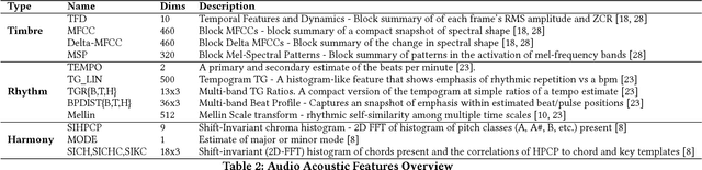 Figure 3 for Predicting Audio Advertisement Quality