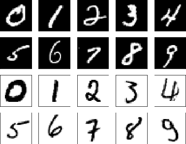 Figure 1 for On the Fairness of Generative Adversarial Networks (GANs)