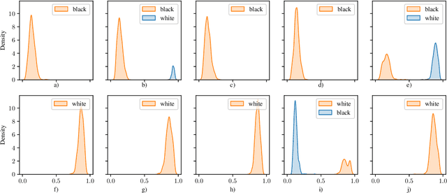 Figure 4 for On the Fairness of Generative Adversarial Networks (GANs)