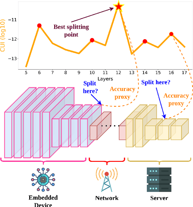 Figure 1 for I-SPLIT: Deep Network Interpretability for Split Computing