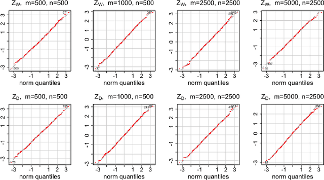 Figure 3 for A Fast and Effective Large-Scale Two-Sample Test Based on Kernels