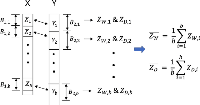 Figure 1 for A Fast and Effective Large-Scale Two-Sample Test Based on Kernels