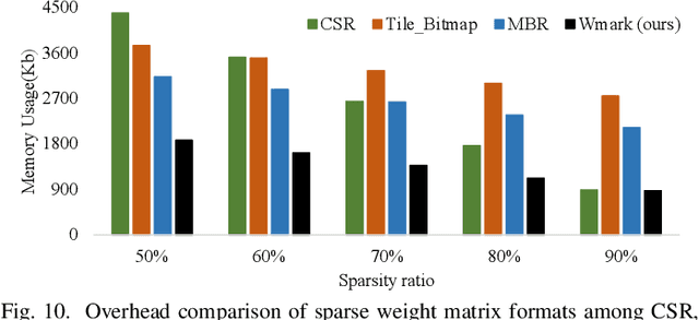 Figure 2 for Accelerating Framework of Transformer by Hardware Design and Model Compression Co-Optimization