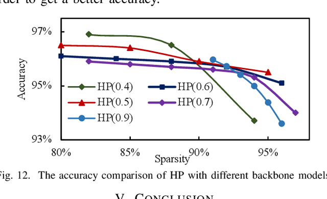 Figure 3 for Accelerating Framework of Transformer by Hardware Design and Model Compression Co-Optimization