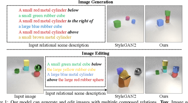 Figure 1 for Learning to Compose Visual Relations