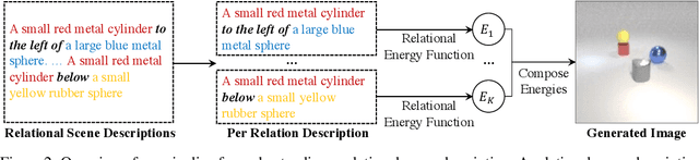 Figure 3 for Learning to Compose Visual Relations