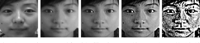 Figure 1 for Using theoretical ROC curves for analysing machine learning binary classifiers