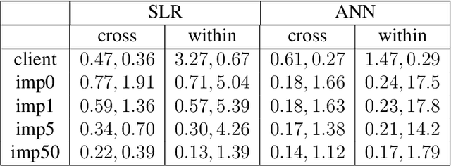 Figure 2 for Using theoretical ROC curves for analysing machine learning binary classifiers