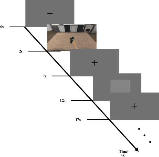 Figure 2 for Decoding of Intuitive Visual Motion Imagery Using Convolutional Neural Network under 3D-BCI Training Environment