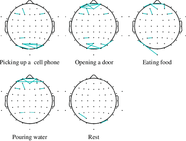 Figure 3 for Decoding of Intuitive Visual Motion Imagery Using Convolutional Neural Network under 3D-BCI Training Environment