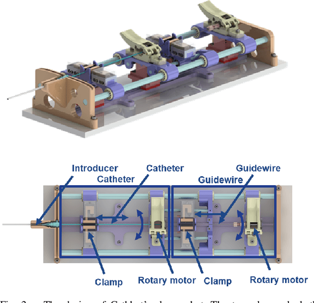 Figure 2 for CathSim: An Open-source Simulator for Autonomous Cannulation