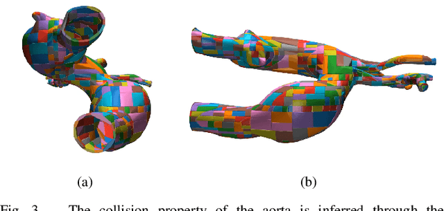 Figure 3 for CathSim: An Open-source Simulator for Autonomous Cannulation