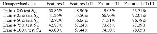 Figure 4 for Labeling the Features Not the Samples: Efficient Video Classification with Minimal Supervision