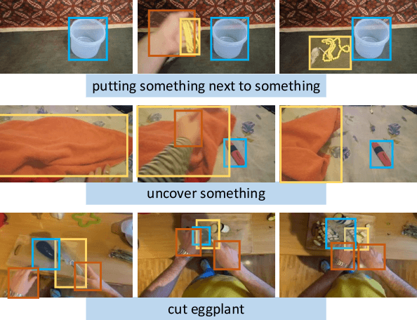 Figure 1 for Transformed ROIs for Capturing Visual Transformations in Videos