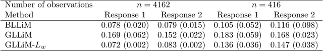 Figure 2 for Nonlinear network-based quantitative trait prediction from transcriptomic data
