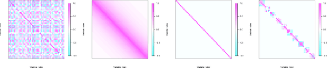 Figure 3 for Nonlinear network-based quantitative trait prediction from transcriptomic data