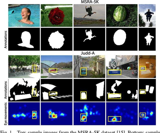 Figure 1 for What is a salient object? A dataset and a baseline model for salient object detection