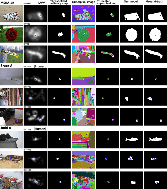 Figure 2 for What is a salient object? A dataset and a baseline model for salient object detection