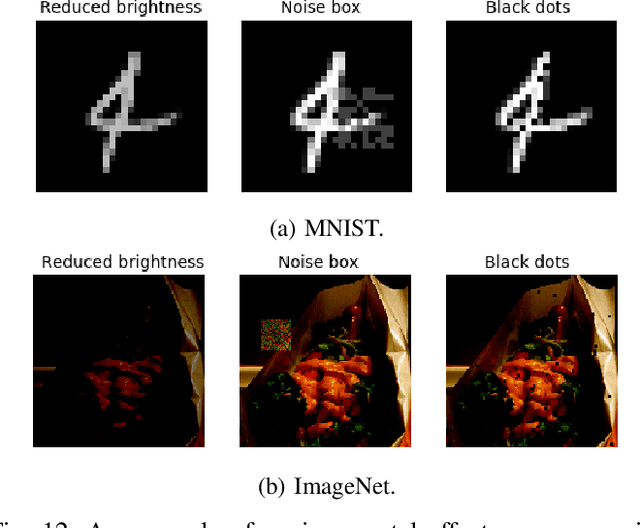 Figure 4 for HAWKEYE: Adversarial Example Detector for Deep Neural Networks
