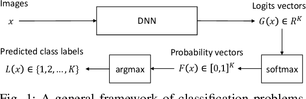 Figure 1 for HAWKEYE: Adversarial Example Detector for Deep Neural Networks