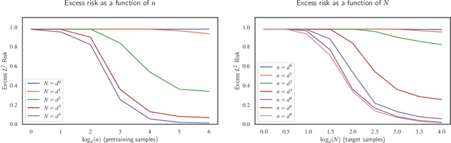 Figure 2 for Neural Networks can Learn Representations with Gradient Descent