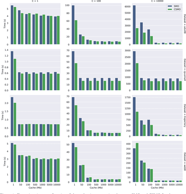Figure 2 for Faster SVM Training via Conjugate SMO