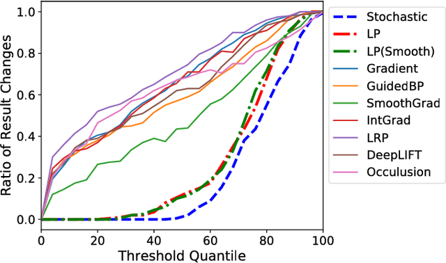 Figure 1 for Maximizing Invariant Data Perturbation with Stochastic Optimization
