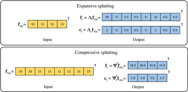 Figure 1 for Fitting Segmentation Networks on Varying Image Resolutions using Splatting