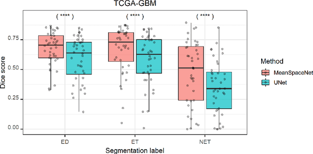 Figure 2 for Fitting Segmentation Networks on Varying Image Resolutions using Splatting