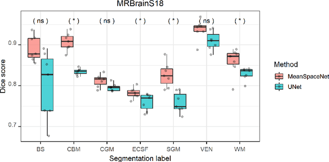 Figure 3 for Fitting Segmentation Networks on Varying Image Resolutions using Splatting