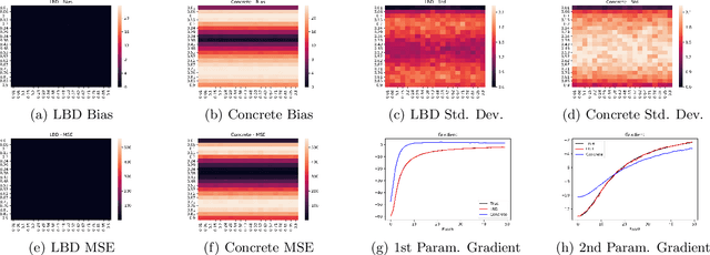 Figure 1 for Learnable Bernoulli Dropout for Bayesian Deep Learning