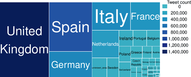 Figure 1 for Cross-language sentiment analysis of European Twitter messages duringthe COVID-19 pandemic