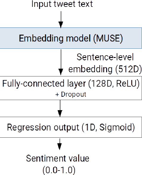 Figure 2 for Cross-language sentiment analysis of European Twitter messages duringthe COVID-19 pandemic