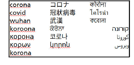 Figure 4 for Cross-language sentiment analysis of European Twitter messages duringthe COVID-19 pandemic