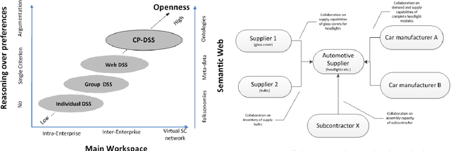 Figure 2 for Proceedings of the First International Workshop on Argumentation in Logic Programming and Non-Monotonic Reasoning