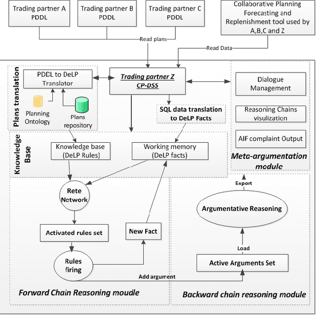 Figure 3 for Proceedings of the First International Workshop on Argumentation in Logic Programming and Non-Monotonic Reasoning