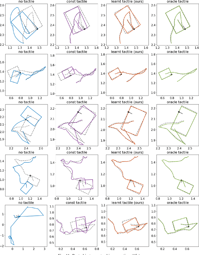 Figure 3 for Learning Tactile Models for Factor Graph-based State Estimation