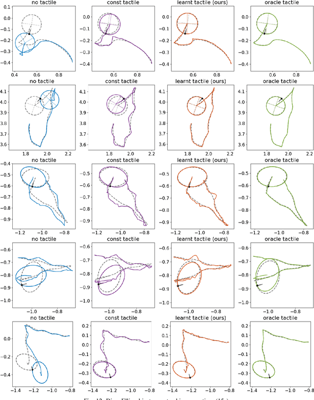 Figure 4 for Learning Tactile Models for Factor Graph-based State Estimation