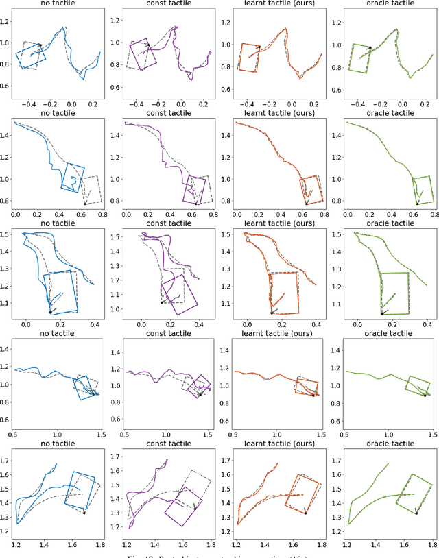 Figure 2 for Learning Tactile Models for Factor Graph-based State Estimation