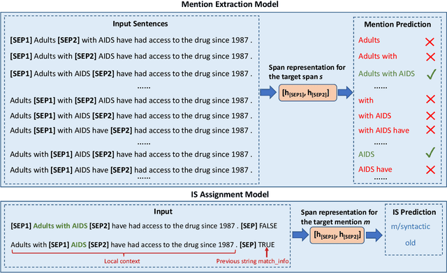 Figure 3 for End-to-end Neural Information Status Classification