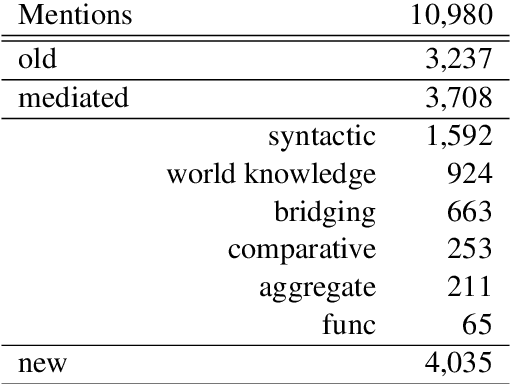 Figure 2 for End-to-end Neural Information Status Classification