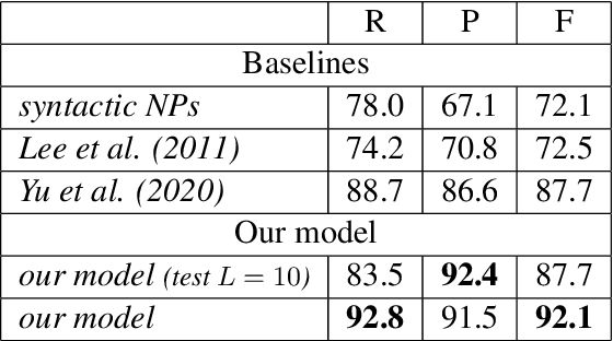 Figure 4 for End-to-end Neural Information Status Classification