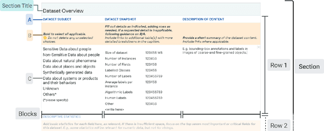 Figure 3 for Data Cards: Purposeful and Transparent Dataset Documentation for Responsible AI