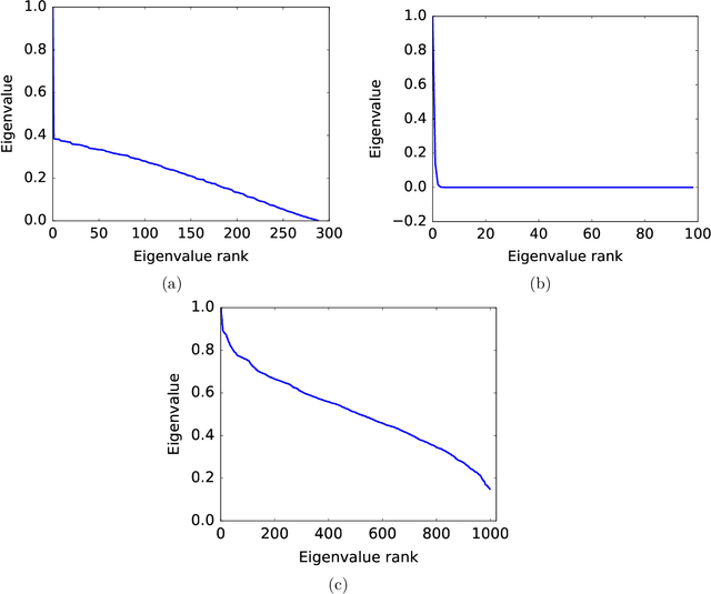 Figure 1 for Function-Specific Mixing Times and Concentration Away from Equilibrium