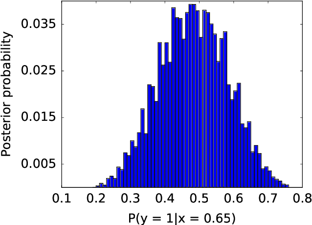 Figure 2 for Function-Specific Mixing Times and Concentration Away from Equilibrium