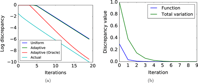 Figure 3 for Function-Specific Mixing Times and Concentration Away from Equilibrium