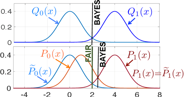 Figure 3 for An Information-Theoretic Perspective on the Relationship Between Fairness and Accuracy