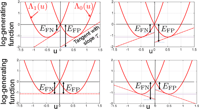 Figure 1 for An Information-Theoretic Perspective on the Relationship Between Fairness and Accuracy